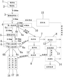 机制砂生产线