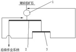 矿石一段磨矿分级系统