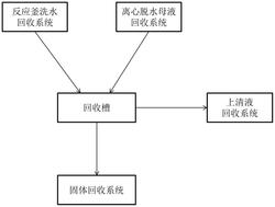 镍钴氢氧化物的回收系统