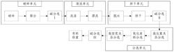 钛及钛合金屑料回收处理生产线