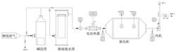 污水池废气的治理方法和装置