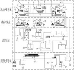 双模式盾构渣土处理系统