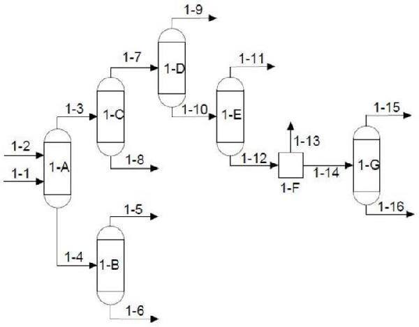 聚甲氧基二甲醚的分离方法和装置