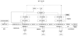 废旧有机高分子材料低温工业连续化催化裂解方法及装备