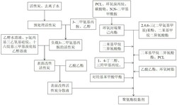 聚氨酯胶黏剂的制备方法、聚氨酯胶黏剂及其在耐高温蒸煮包装膜生产中的应用