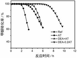 多级孔沸石分子筛及其制备方法和应用