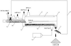 负载催化剂的介质循环热脱附土壤修复方法及其系统