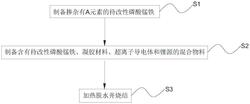 磷酸锰铁锂正极材料、极片及其制备方法和应用