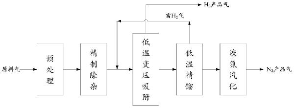 MOCVD制程氢氮混合尾气的分离提纯再利用方法