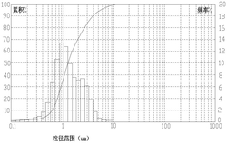 NTC热敏电阻材料超微粒径的制备方法