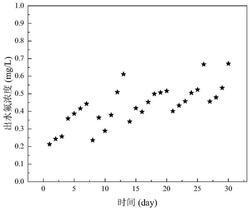 掺杂高分散羟基磷灰石的红土基球型除氟滤料的制备方法