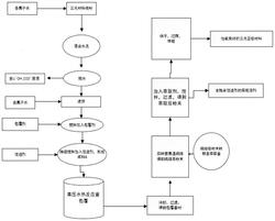 三元材料微粉回收处理的方法及其应用