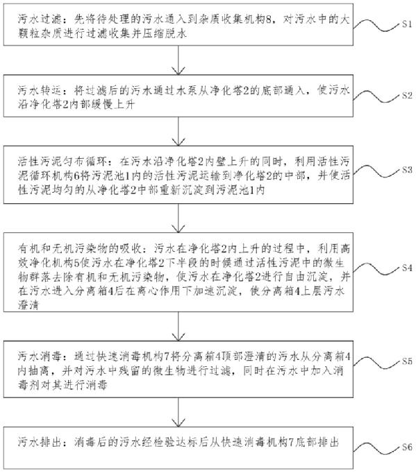 利用微生物处理污水的环保方法