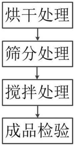 高品质铜锡粉的制备方法