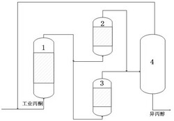 丙酮加氢生产异丙醇催化剂的制备方法