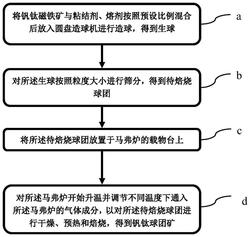 马弗炉制备钒钛球团矿的方法