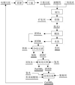 含铬电镀污泥资源回收方法