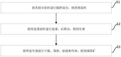 球团矿及其制备方法