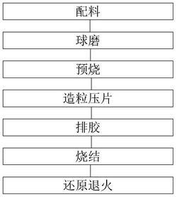 A位高熵钙钛矿氧化物MeTiO3热电陶瓷及其制备方法