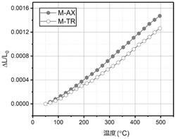 高温气冷堆燃料元件用基体石墨粉及其制备方法