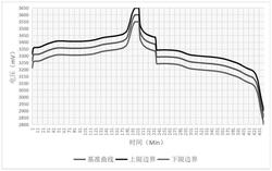 梯次电池的筛选方法