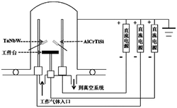 高通量筛选用Ta-W-Nb-Al-Cr-Ti-Si系高熵合金渗镀层及其制备方法