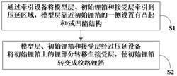 锂箔的制备方法及设备