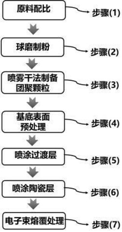 原位合成真空热处理炉隔热复合涂层及其制备方法