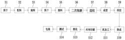 高居里点低温共烧压电陶瓷材料及其制备方法