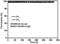 镍-碳化物催化剂、介孔氧化铝负载镍-碳化物催化剂的制备方法及应用