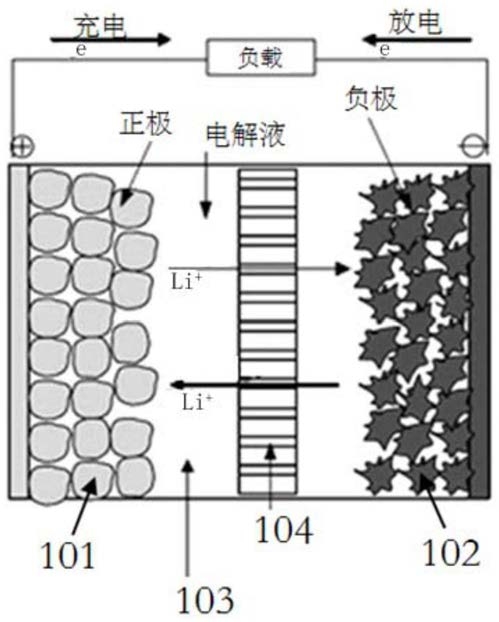 电池隔膜及其制备方法、电池和终端