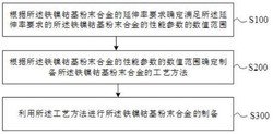 铁镍钴基粉末合金及提高其延伸率的方法