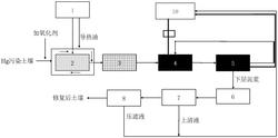 汞污染土壤的淋洗修复线