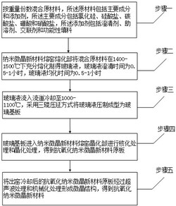 抗氧化纳米微晶材料的制备工艺