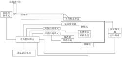 大型高炉制粉系统全自动自主集控装置及方法