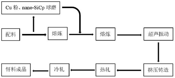 用于硬质合金刀具钎焊的复合钎料及其制备方法