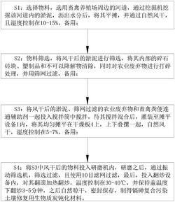 镉砷复合污染土壤修复用生物质炭钝化材料及制备方法