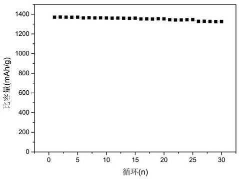 锂离子电池用复合硅碳负极材料的制备方法