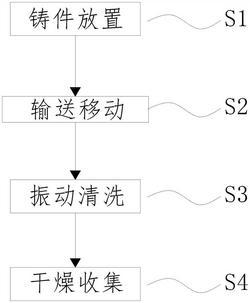 铝镁合金精密压铸件表面处理工艺