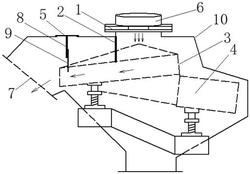 改进的振动给料器防溜焦装置