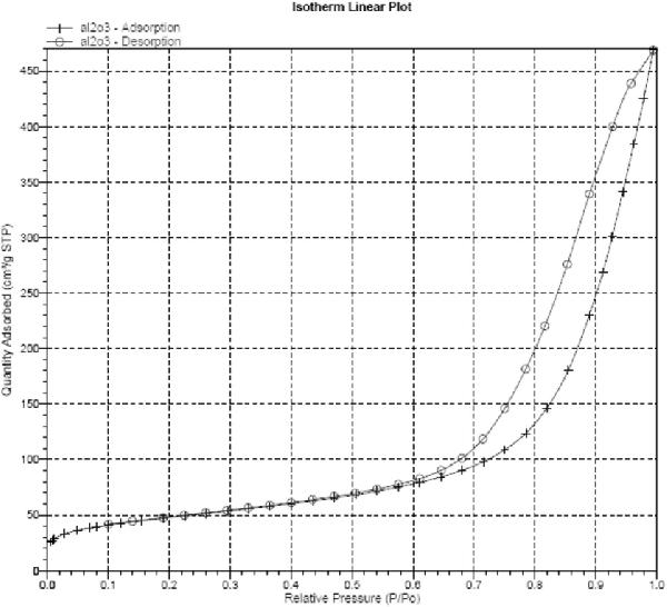 分散性优良的γ-Al2O3纳米粉体的制备方法