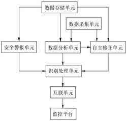 合金材料加工监控系统