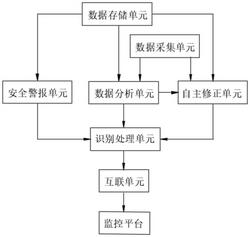 合金材料加工监控系统