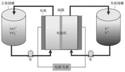 废旧钒电池电解液回收利用方法