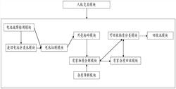 安全的废旧动力电池环保回收用自动拆解系统及其拆解方法