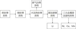 废旧锂电池微波辅助火法-湿法联合工艺回收方法