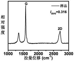 废旧电池负极石墨粉瞬时除杂同步制备石墨烯的方法
