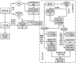 废旧电池分类回收拆解方法及系统