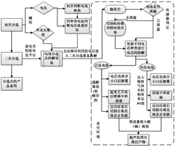 废旧电池分类回收拆解方法及系统