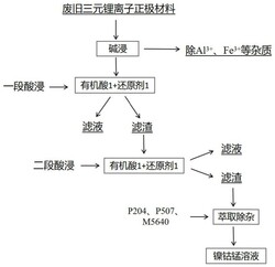 从废旧锂电池中浸出有价金属的方法